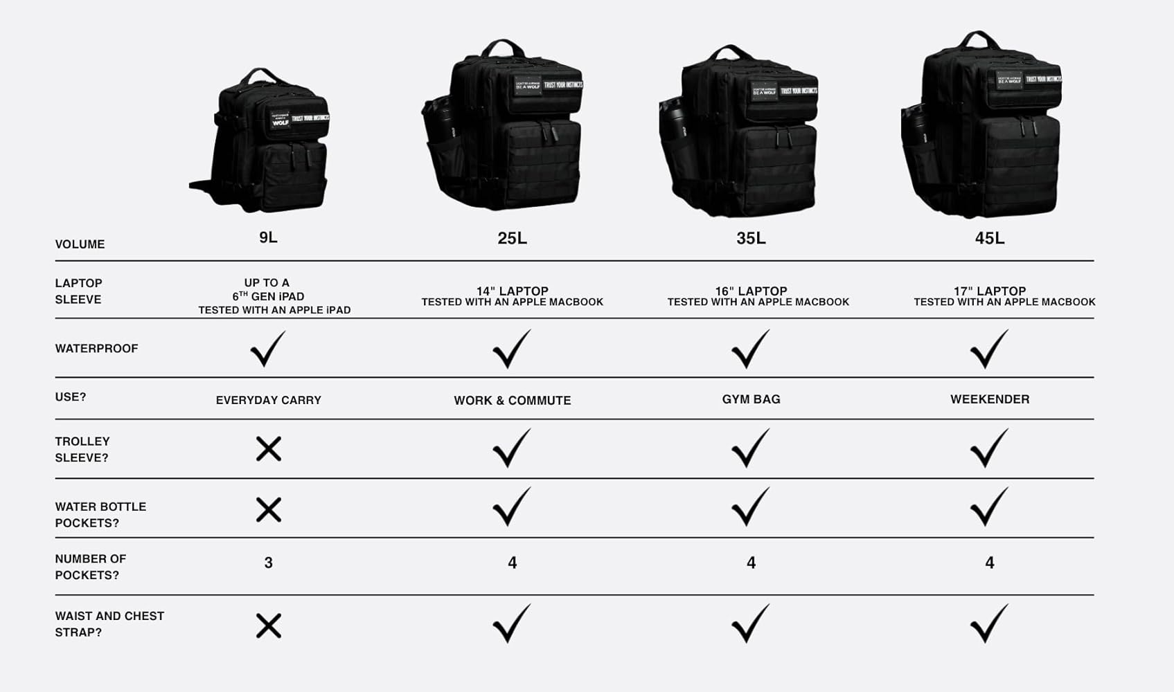 Amazon.com: WOLFpak 35L Athletic Gym Backpack - Durable
